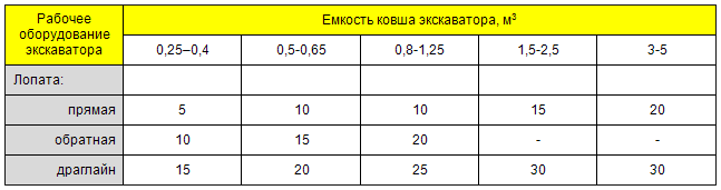 Таблица 1.1