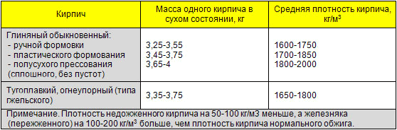 Таблица 1.118
