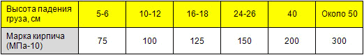 Таблица 1.119