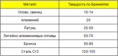 Таблица 1.137_1